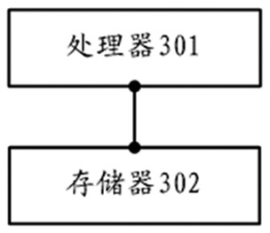 A method, device, equipment and medium for controlling three-phase unbalance in a platform area