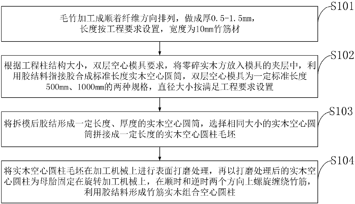 Bamboo rib solid wood combined hollow column and manufacturing method thereof