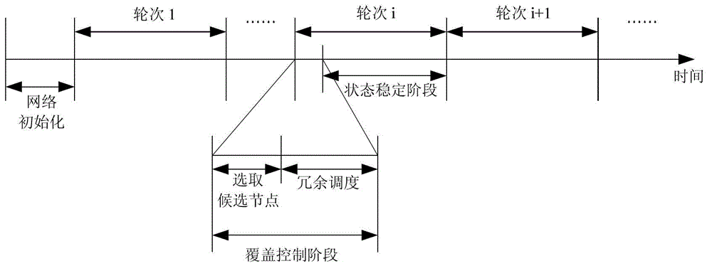 Wireless sensor network coverage maintaining method