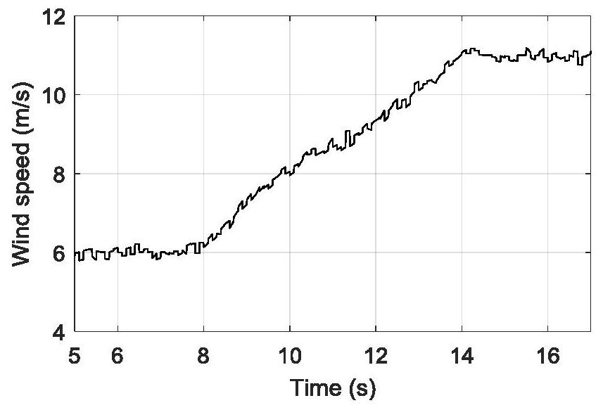 Novel active voltage control strategy for doubly-fed wind power plant