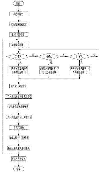 Device and method for controlling throttle of electronic fuel injection diesel engine for excavator