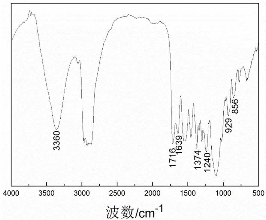 A color-fixing agent for reactive dyes and its preparation method