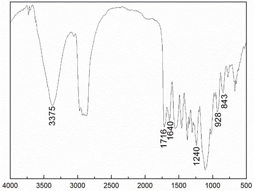 A color-fixing agent for reactive dyes and its preparation method