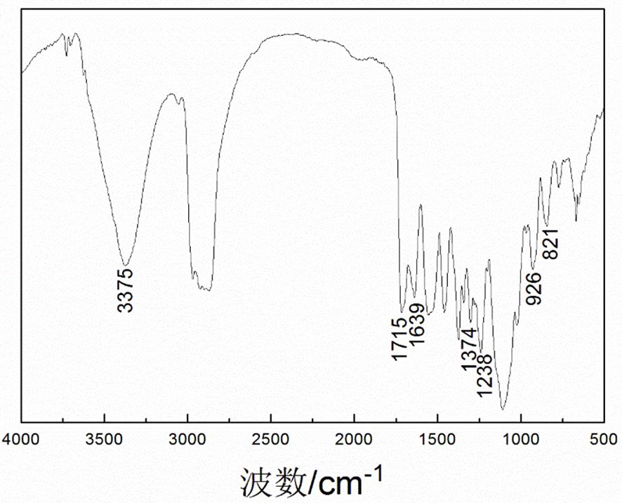 A color-fixing agent for reactive dyes and its preparation method