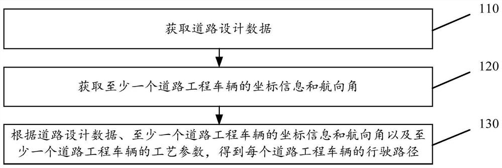 Road engineering vehicle, path planning method and system of road engineering vehicle and storage medium