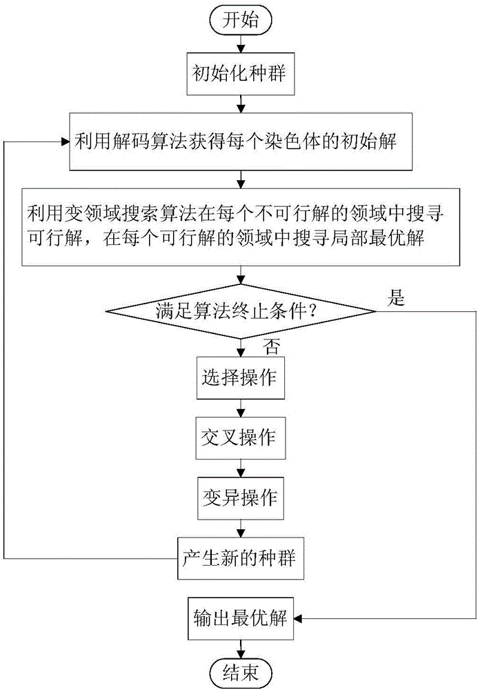 Steelmaking-continuous casting rescheduling method for solving continuous casting machine fault