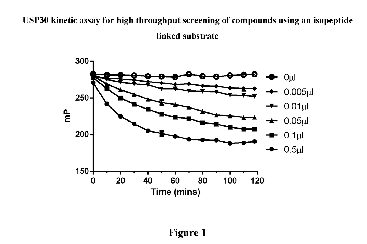 1-cyano-pyrrolidine compounds as usp30 inhibitors