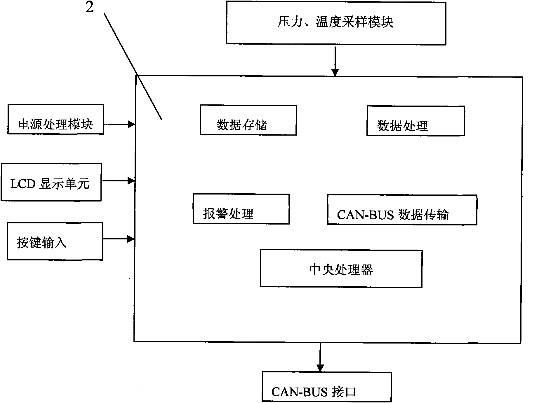 Safety monitoring system for transport vehicle