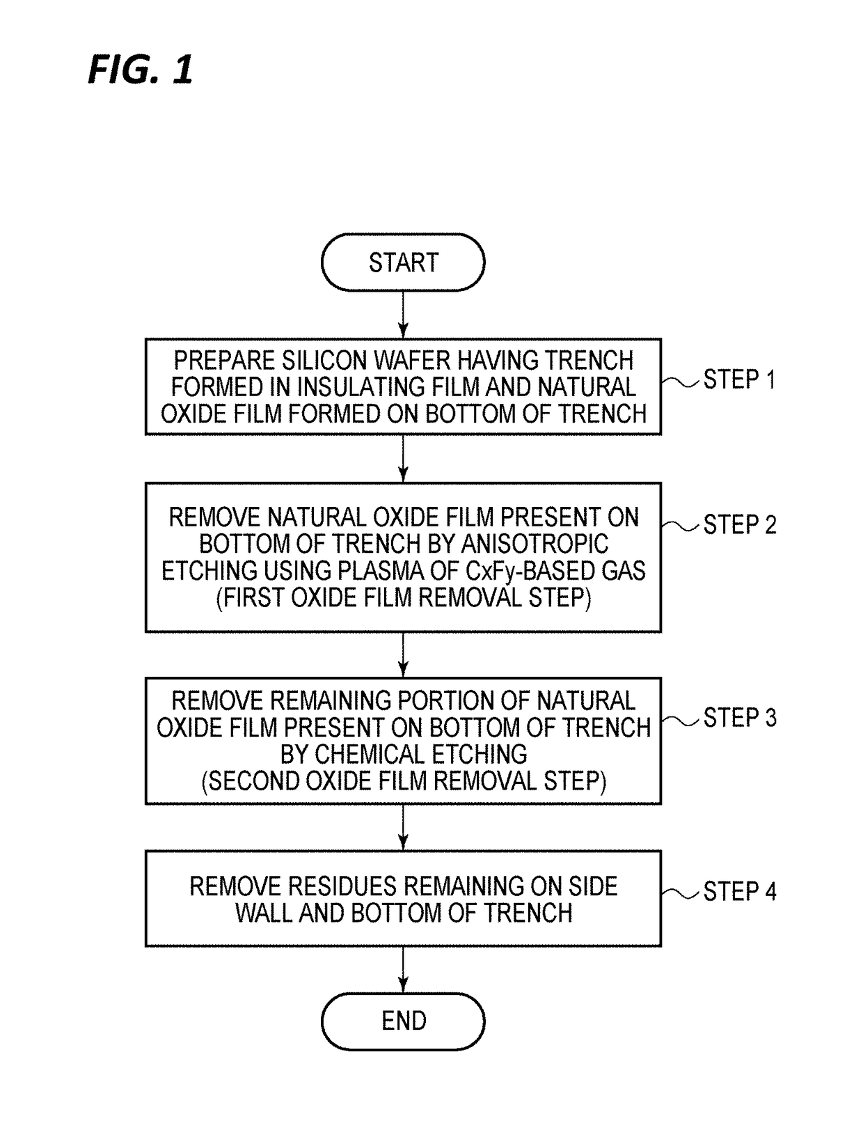 Oxide film removing method, oxide film removing apparatus, contact forming method, and contact forming system