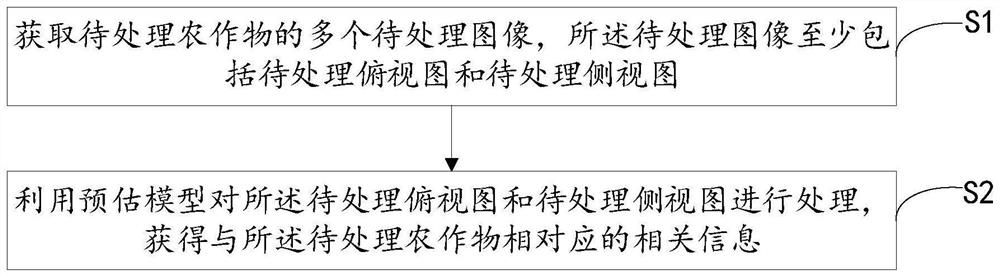 Crop information processing method and device, equipment and computer storage medium