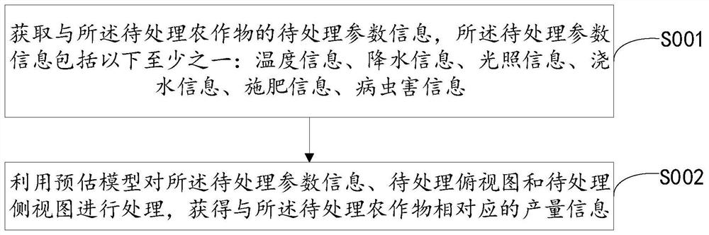 Crop information processing method and device, equipment and computer storage medium