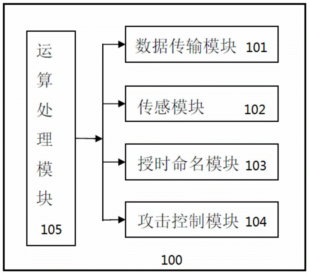 Ad-hoc network intelligent land mine