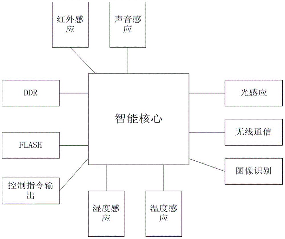 Ad-hoc network intelligent land mine