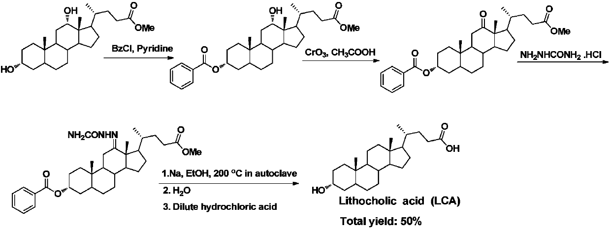 A method for synthesizing lithocholic acid from hyodeoxycholic acid