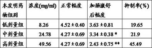 Chinese medicine preparation for treating infant rotavirus enteritis and preparation method thereof