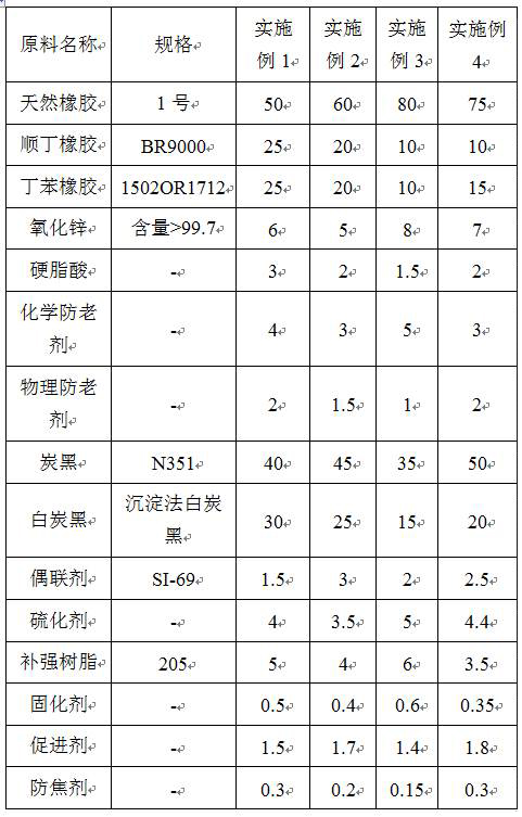 Specially-made low-heat-generation rubber and preparation method thereof