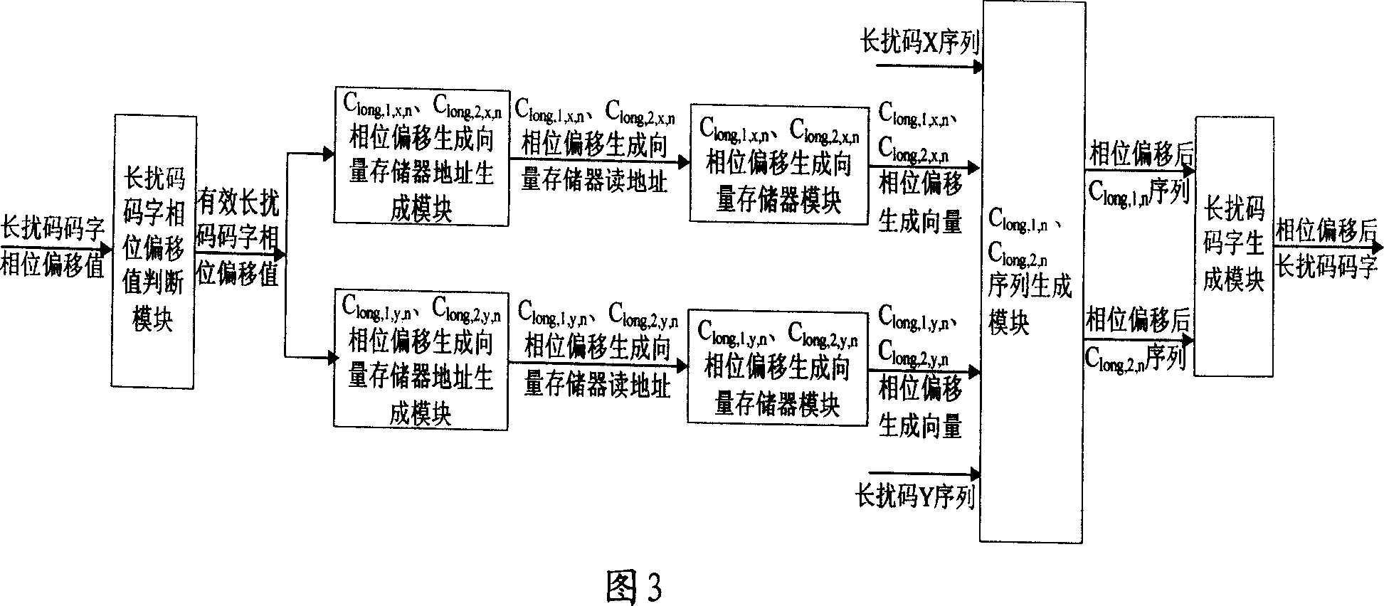 Method and apparatus for creating long scrambling code and phase offset code