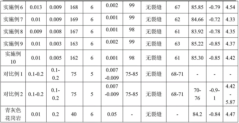 Cinerous glass ceramic and preparation method and application thereof