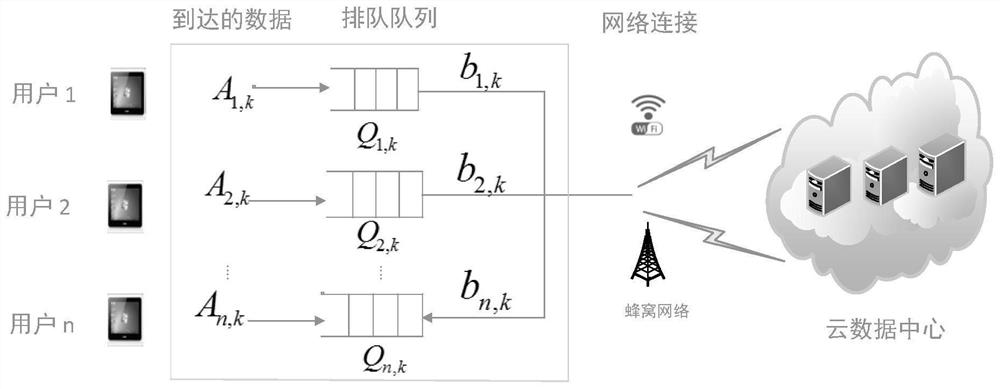 Task Offloading Method for Heterogeneous Cellular Networks