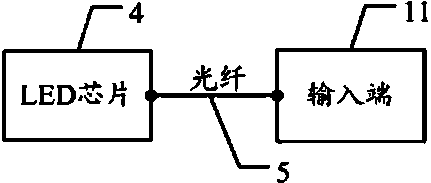 Smoothing structure applied to LED and LED display screen