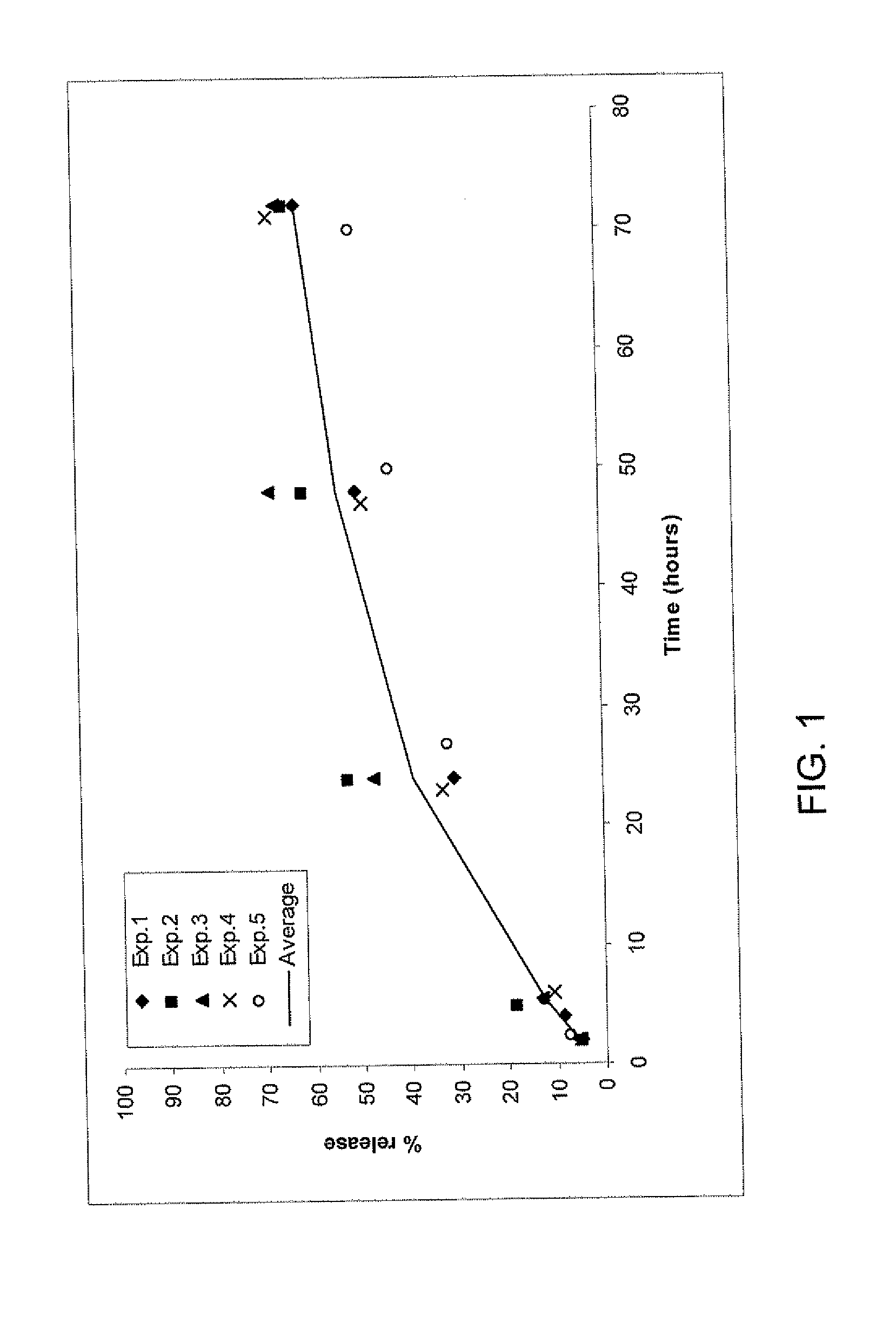 Fibrin Formulations for Wound Healing