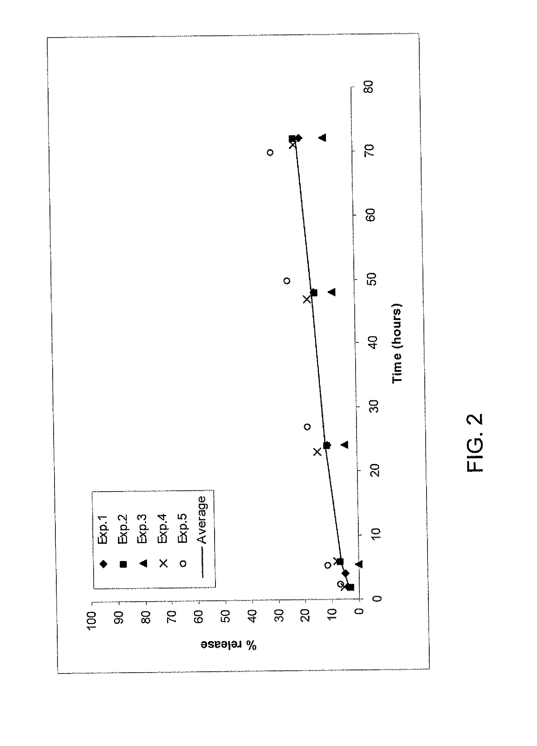 Fibrin Formulations for Wound Healing