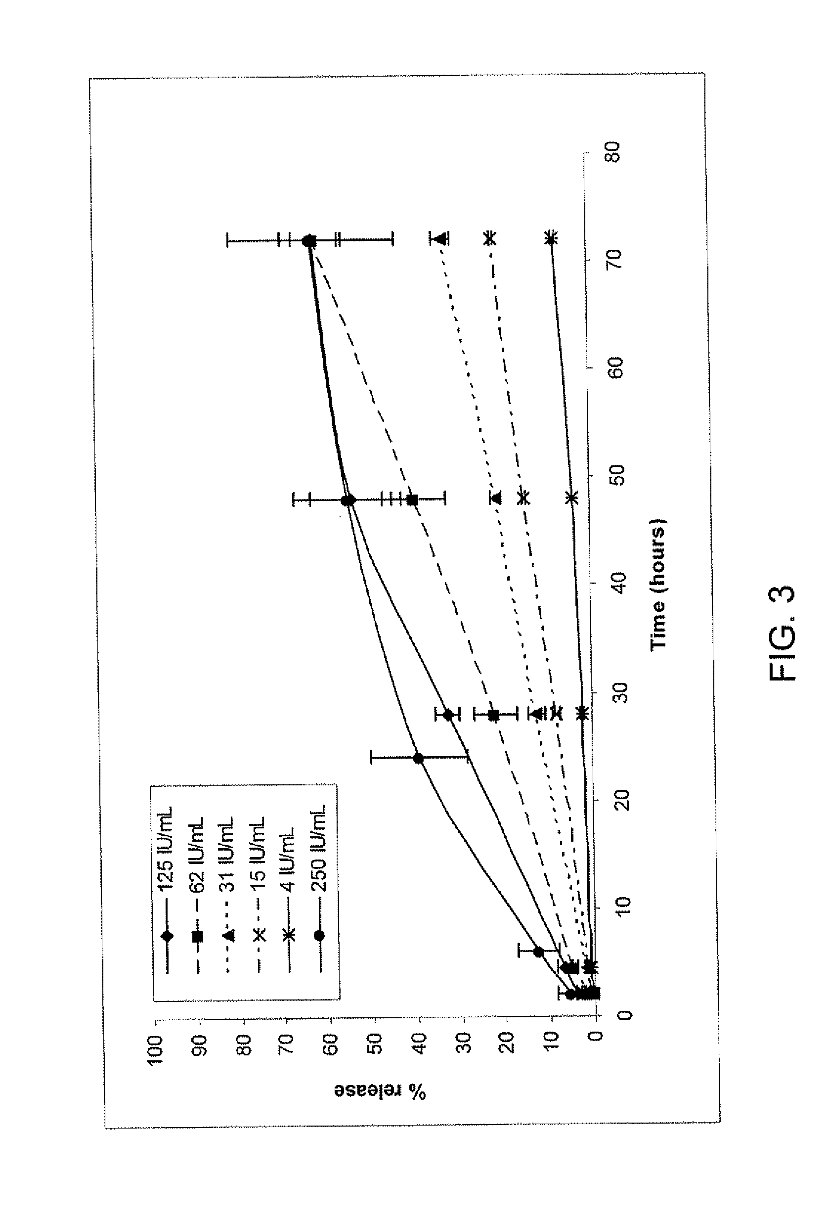 Fibrin Formulations for Wound Healing