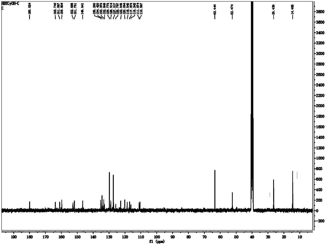 A fluorescent probe capable of distinguishing detection of cysteine/homocysteine, glutathione and hydrogen sulfide and its preparation method and application