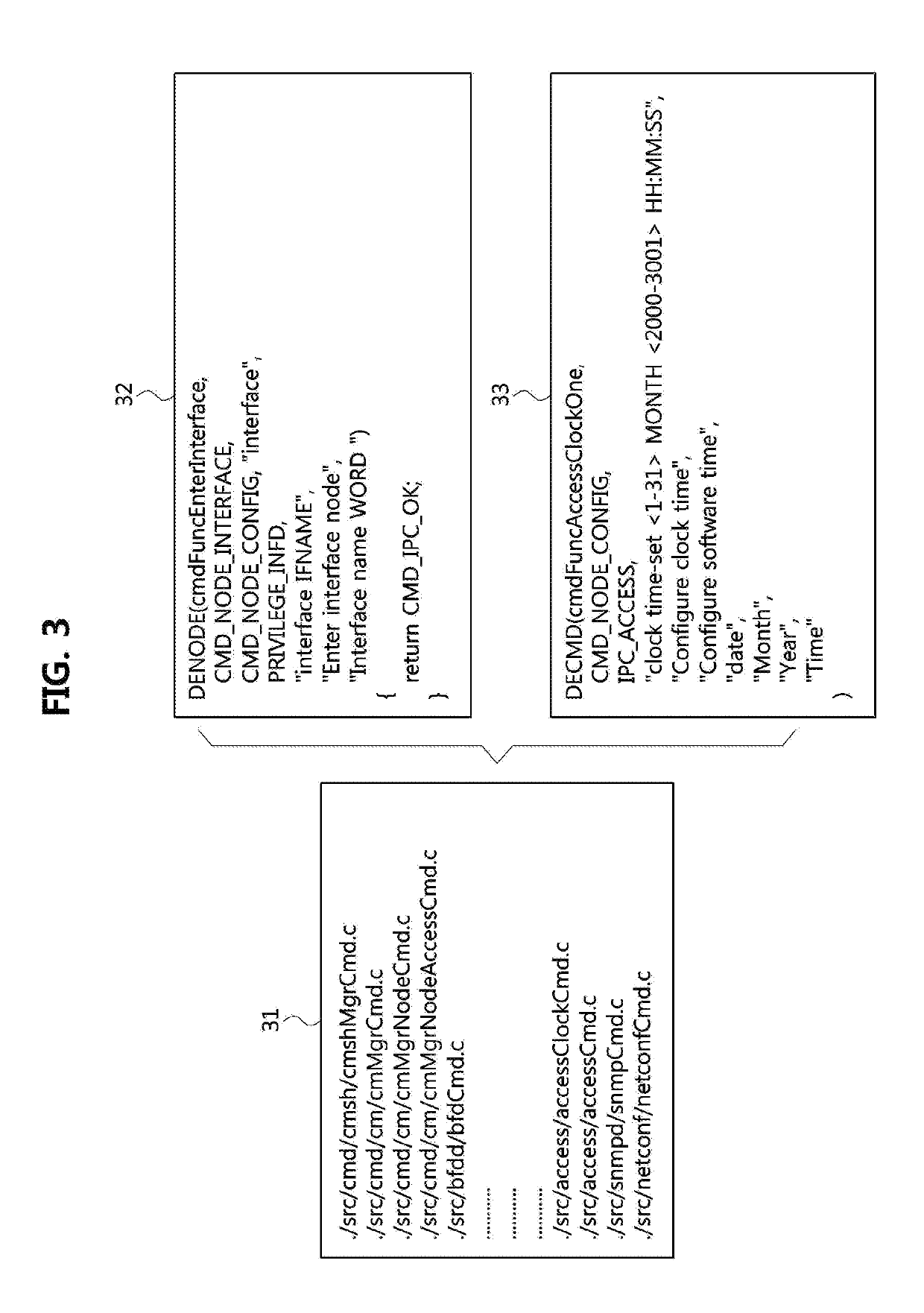 Method and apparatus for modeling netconf-based network system instructions with yang language