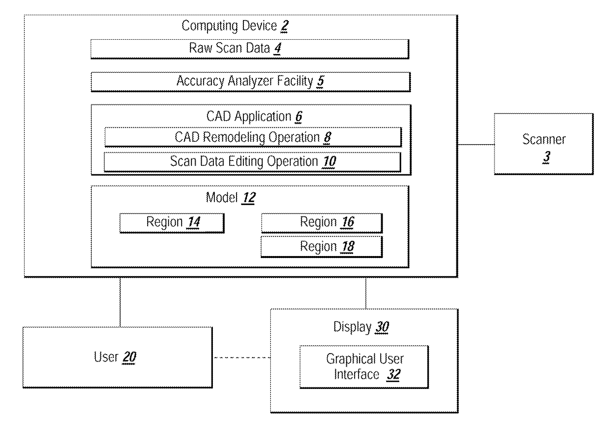 System and method for analyzing modeling accuracy while performing reverse engineering with 3D scan data