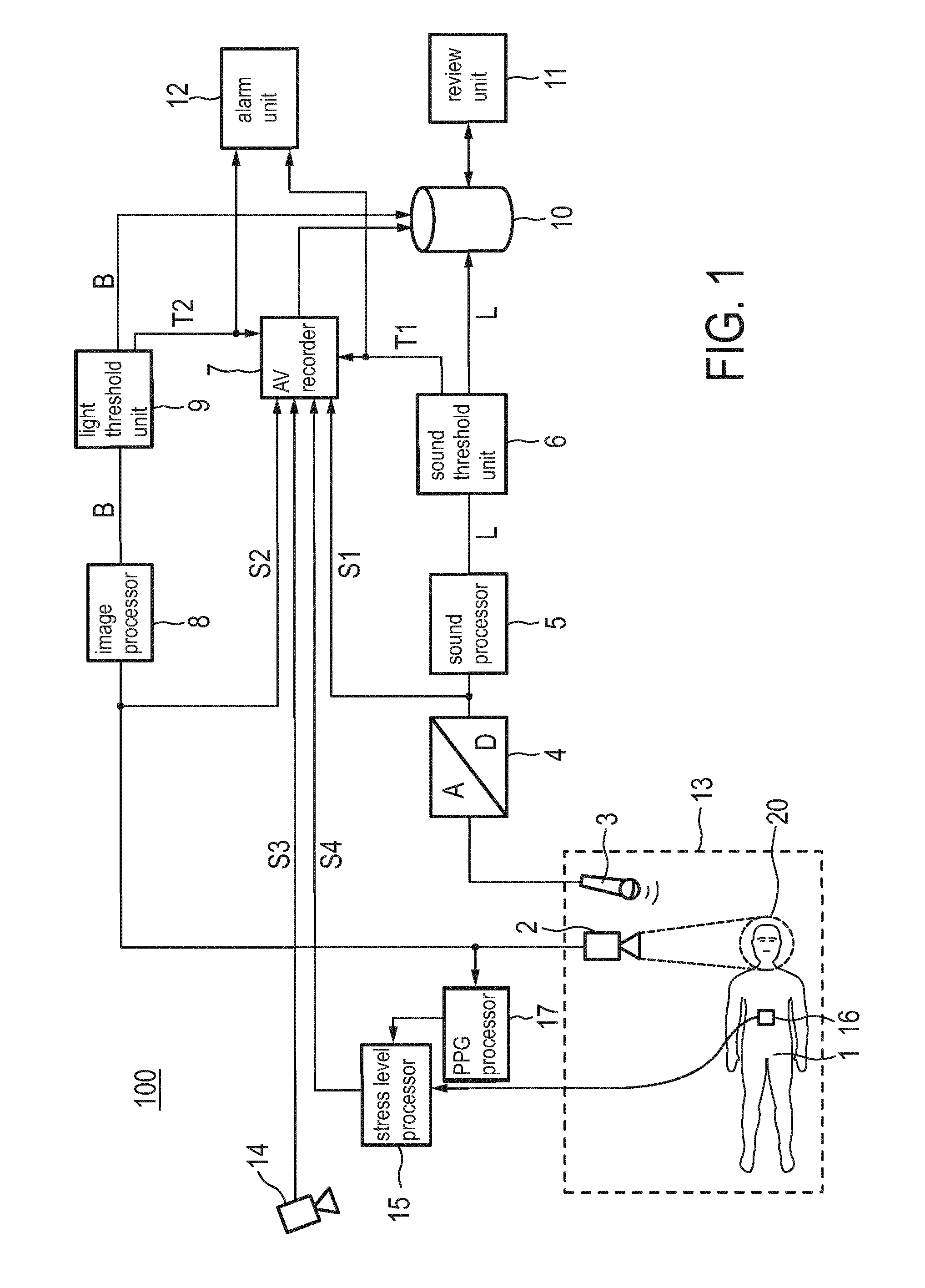 System, method and device for monitoring light and sound impact on a person