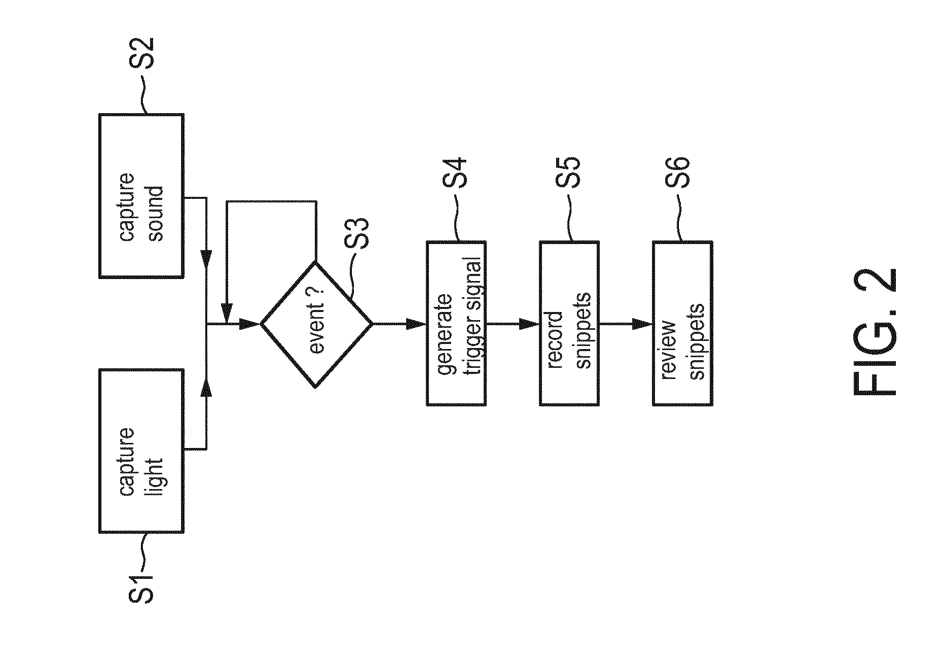 System, method and device for monitoring light and sound impact on a person