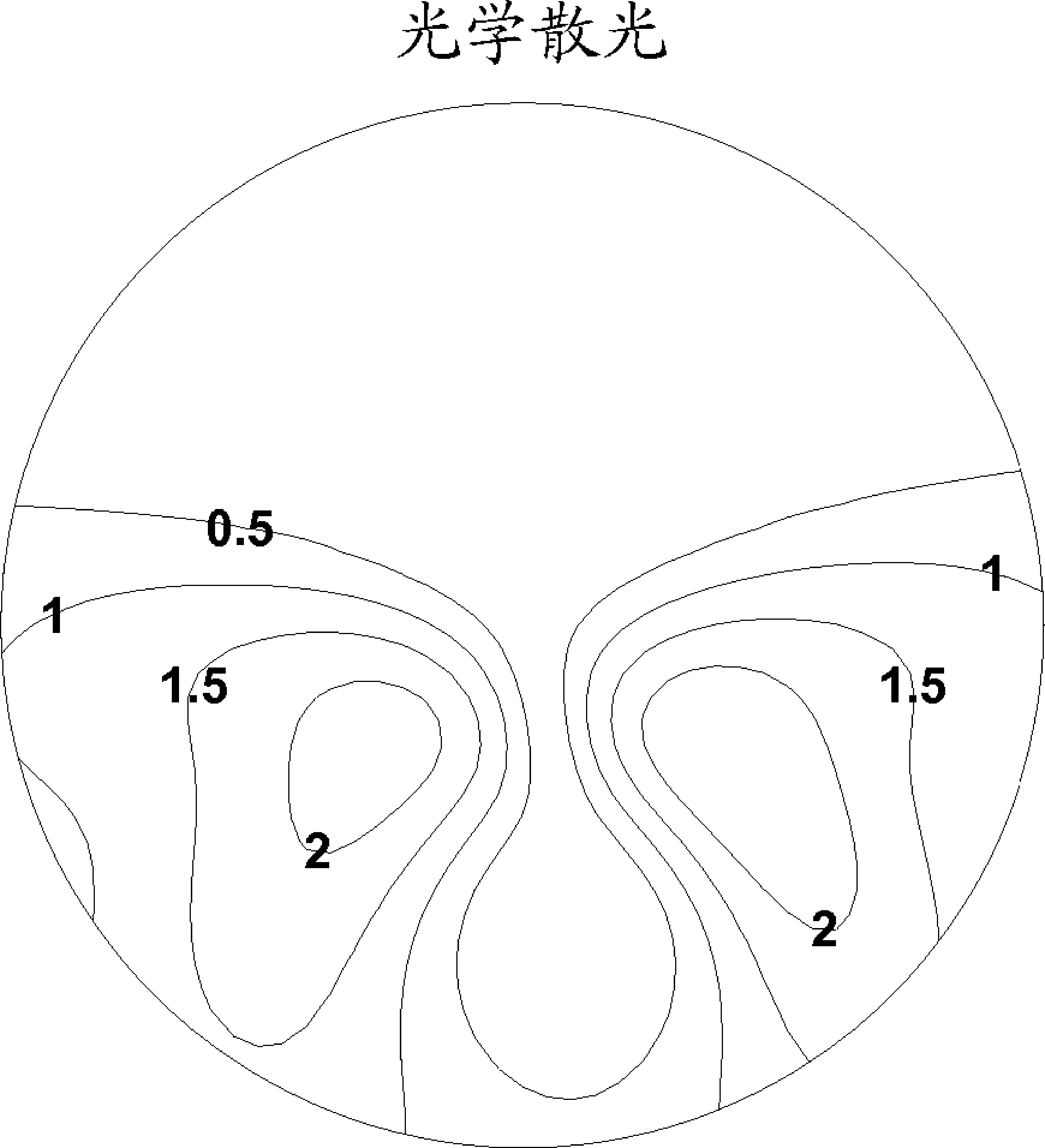 Wavefront optimized progressive lens