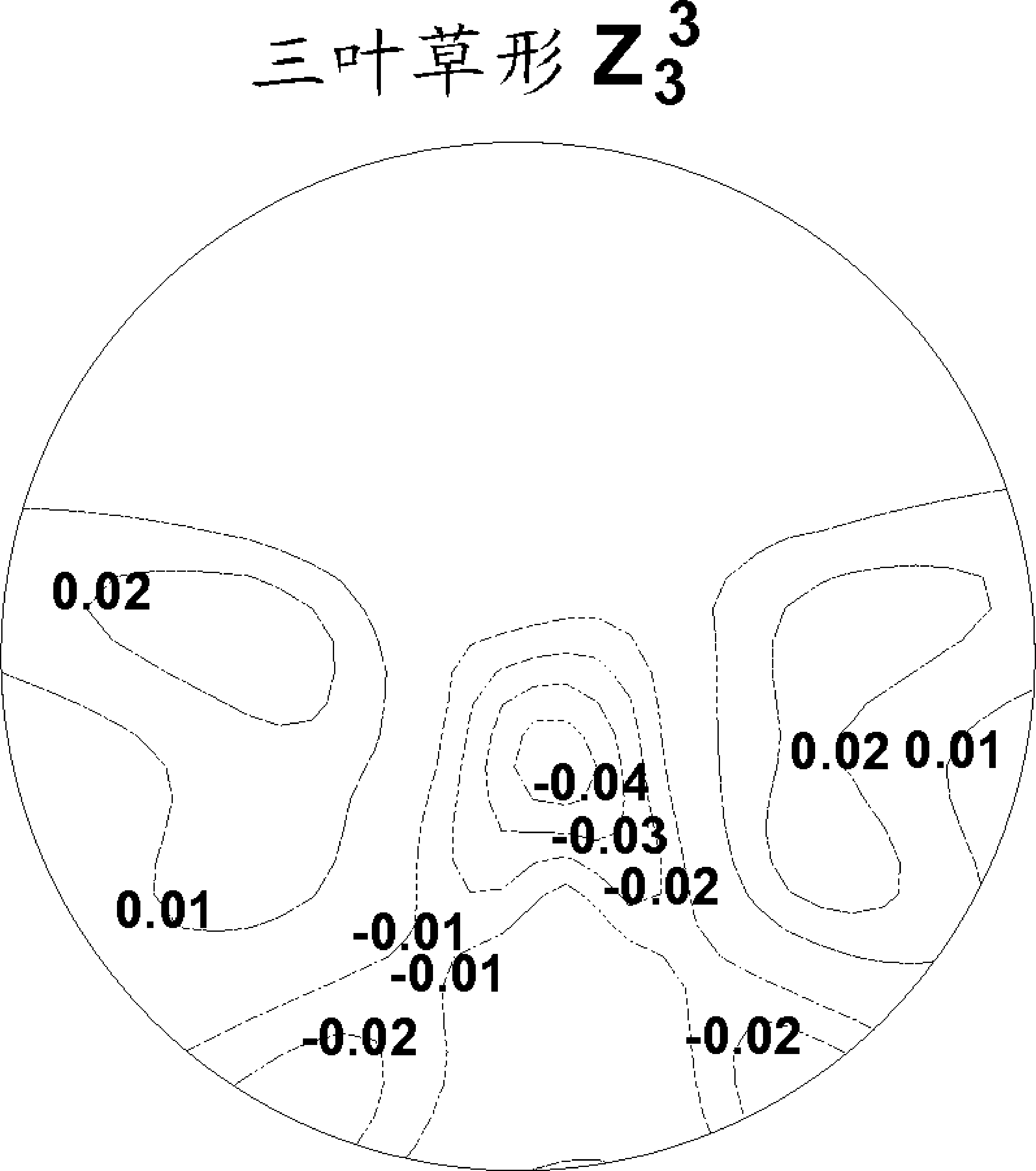 Wavefront optimized progressive lens