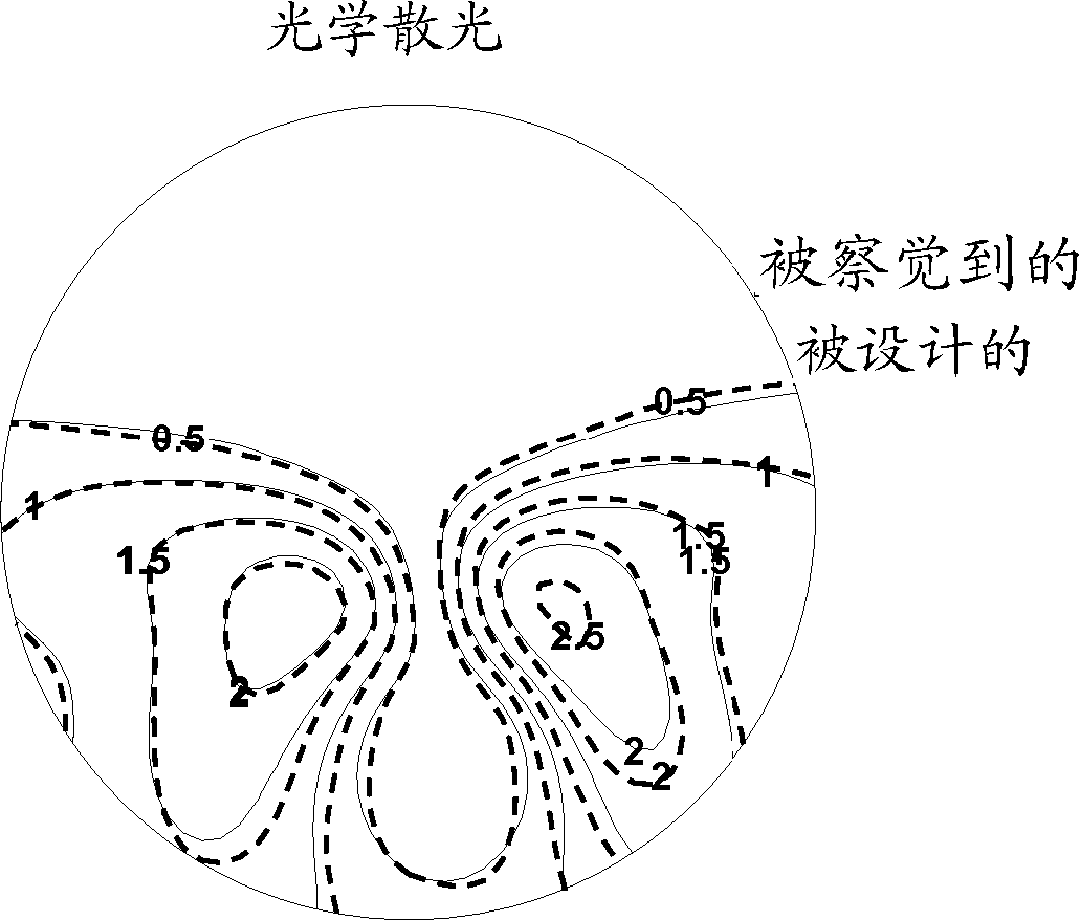 Wavefront optimized progressive lens