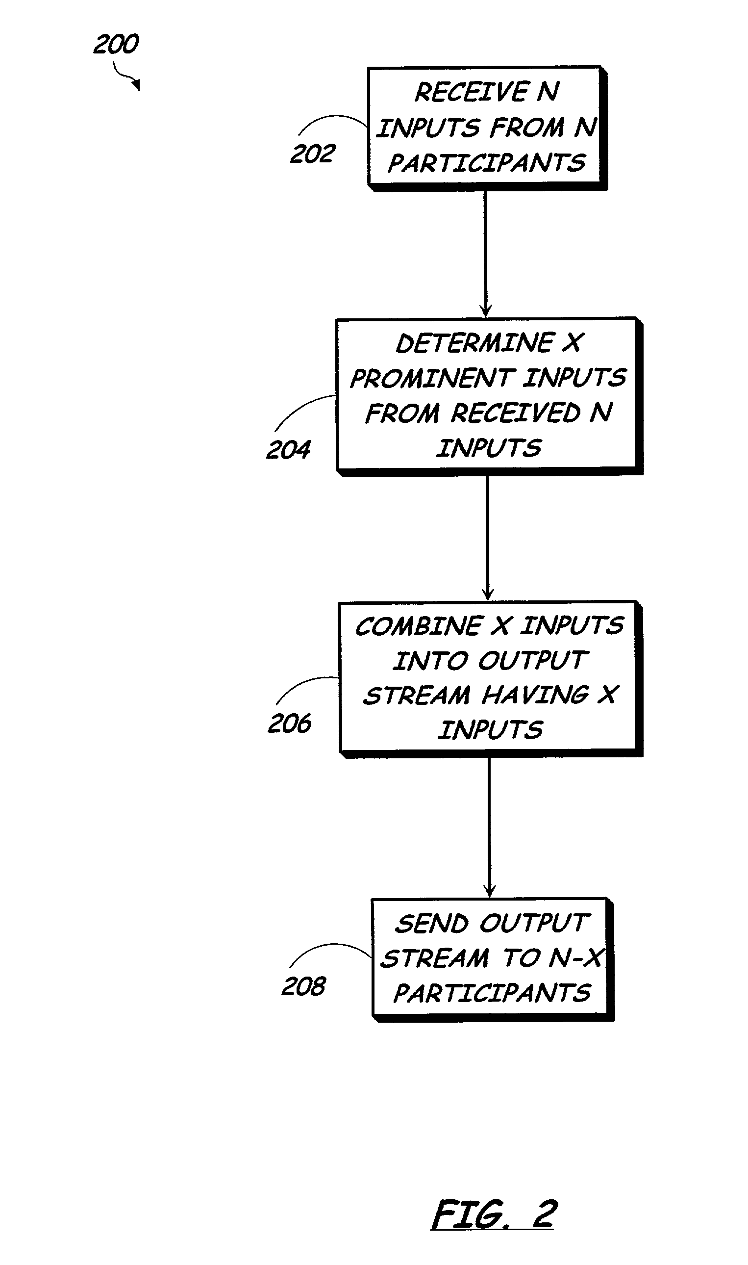 Method for background noise reduction and performance improvement in voice conferencing over packetized networks