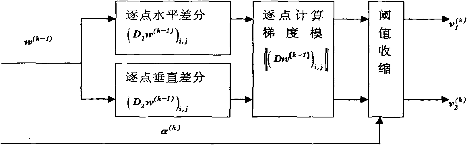 Analysis iteration fast frequency spectrum extrapolation method for single image restoration