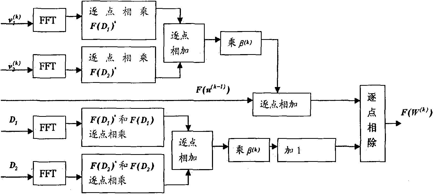 Analysis iteration fast frequency spectrum extrapolation method for single image restoration