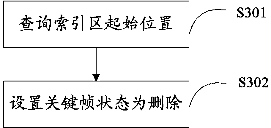 Key frame processing method and system