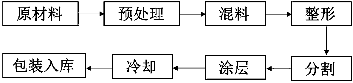 Preparation method of salty high-protein probiotic nutrition bar