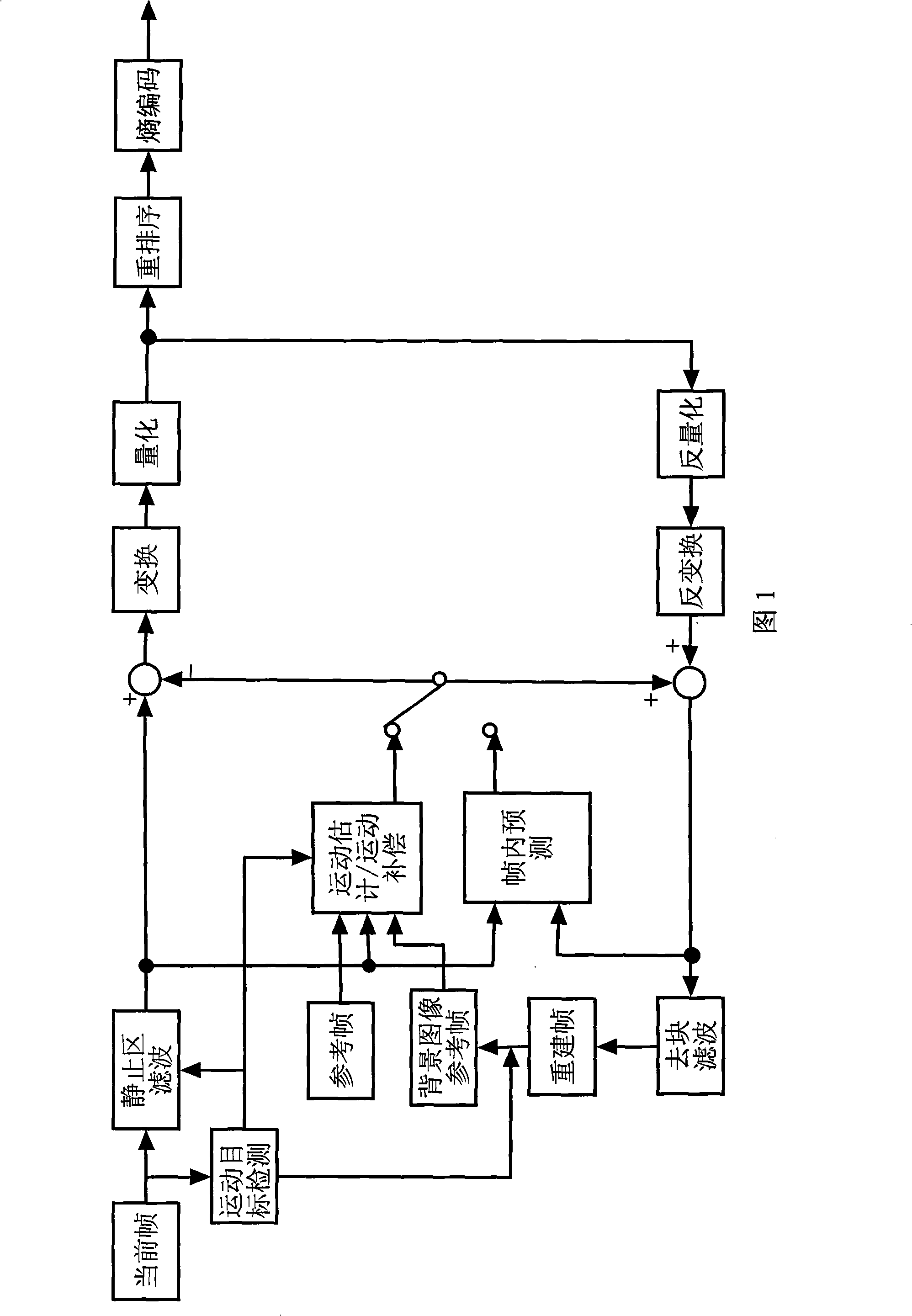 Video encoding method based on movement object detection