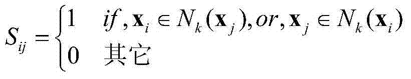 Classification method and device based on learning image content recognition in cross-data field subspace