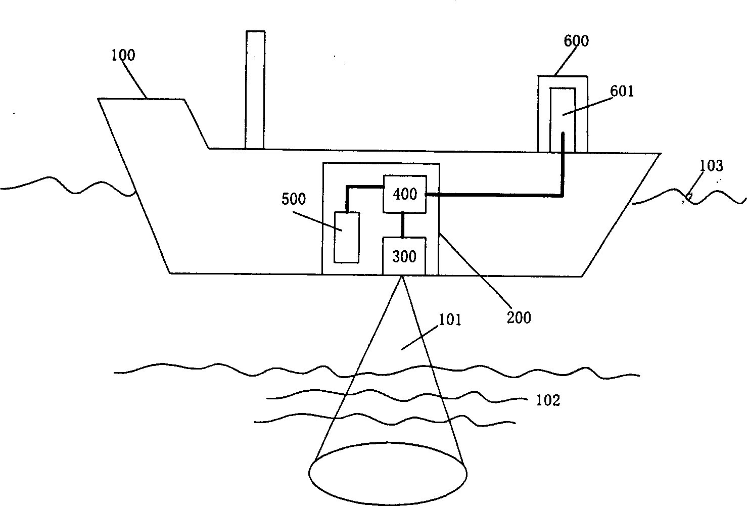 Method and system for measuring sea bed deposite sediment property by shallow stratigraphic section instrument