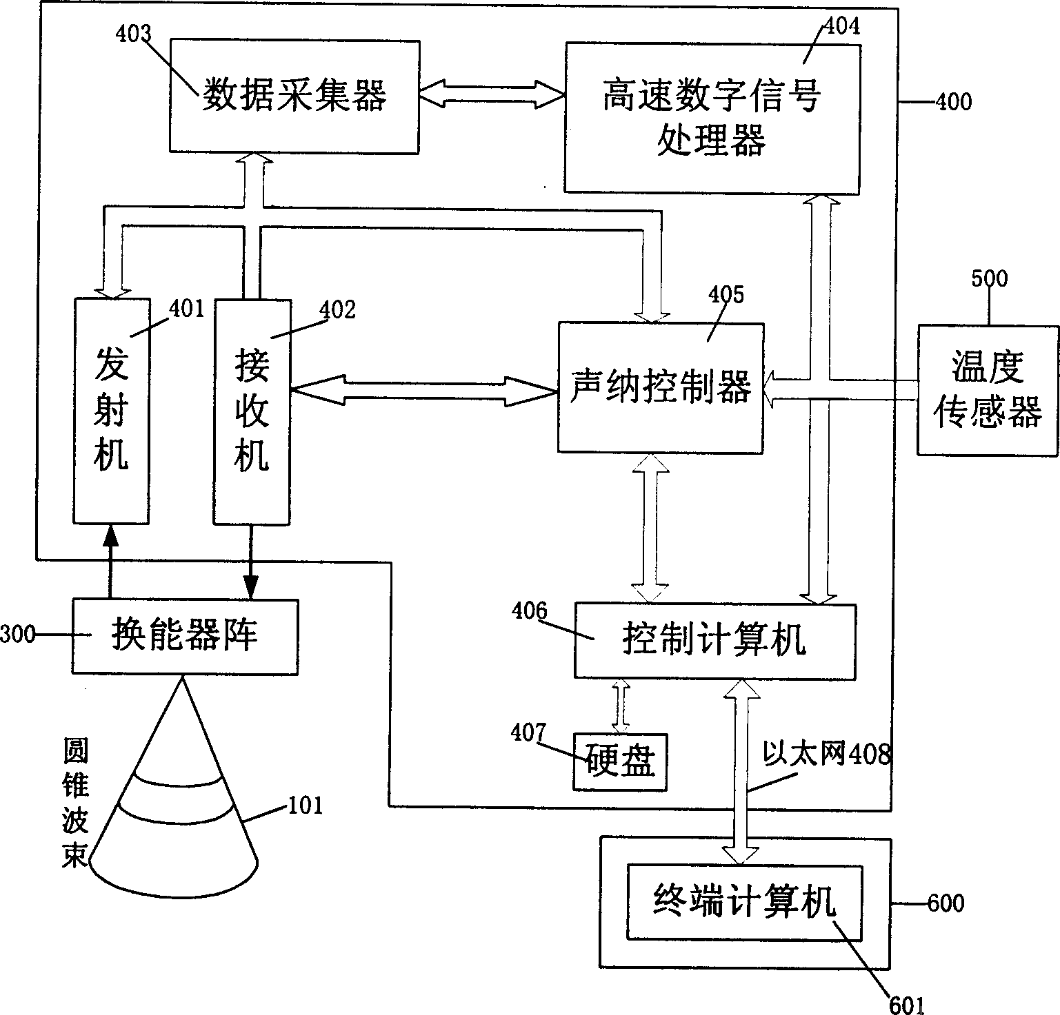 Method and system for measuring sea bed deposite sediment property by shallow stratigraphic section instrument