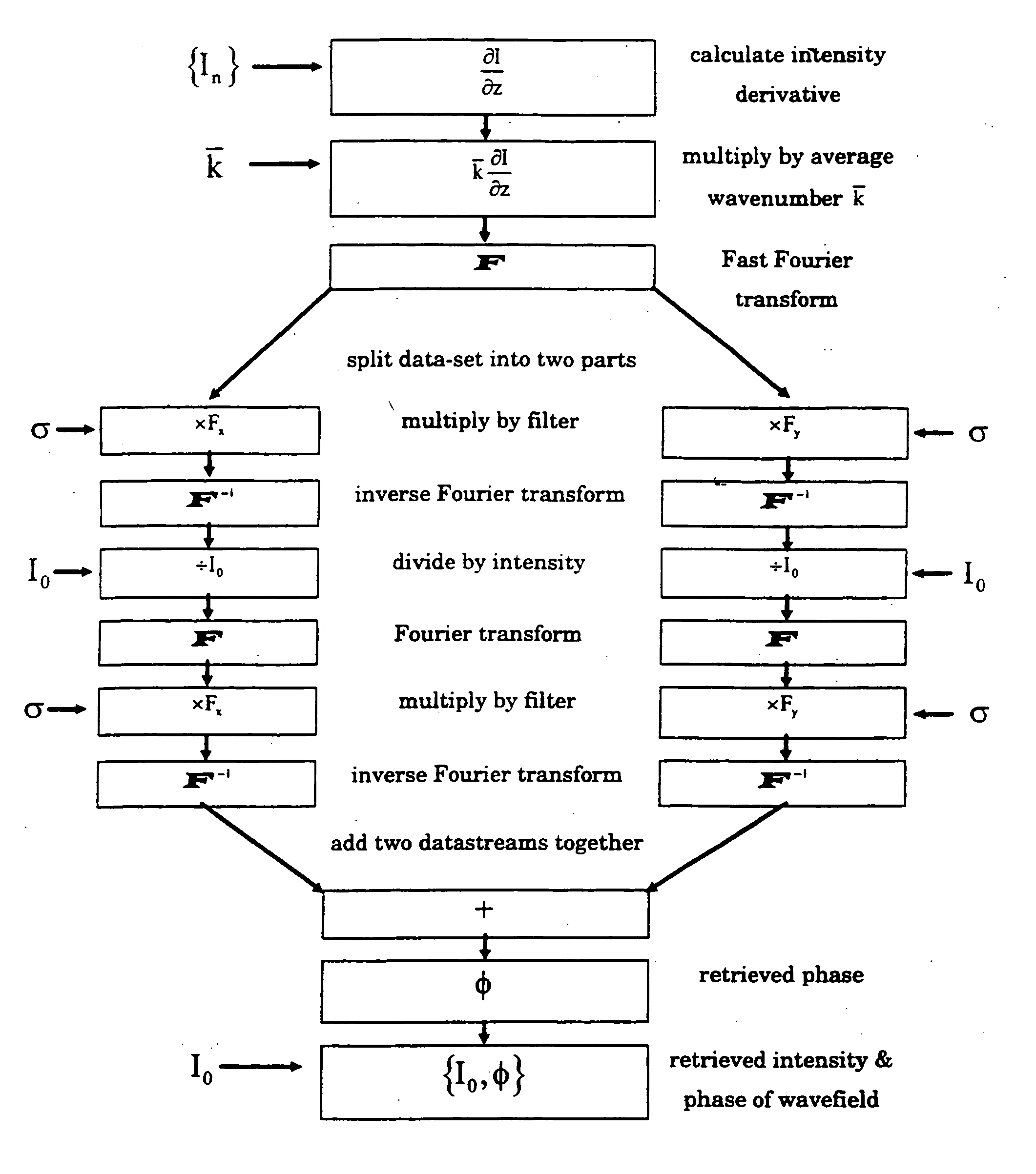 Phase determination of a radiation wave field