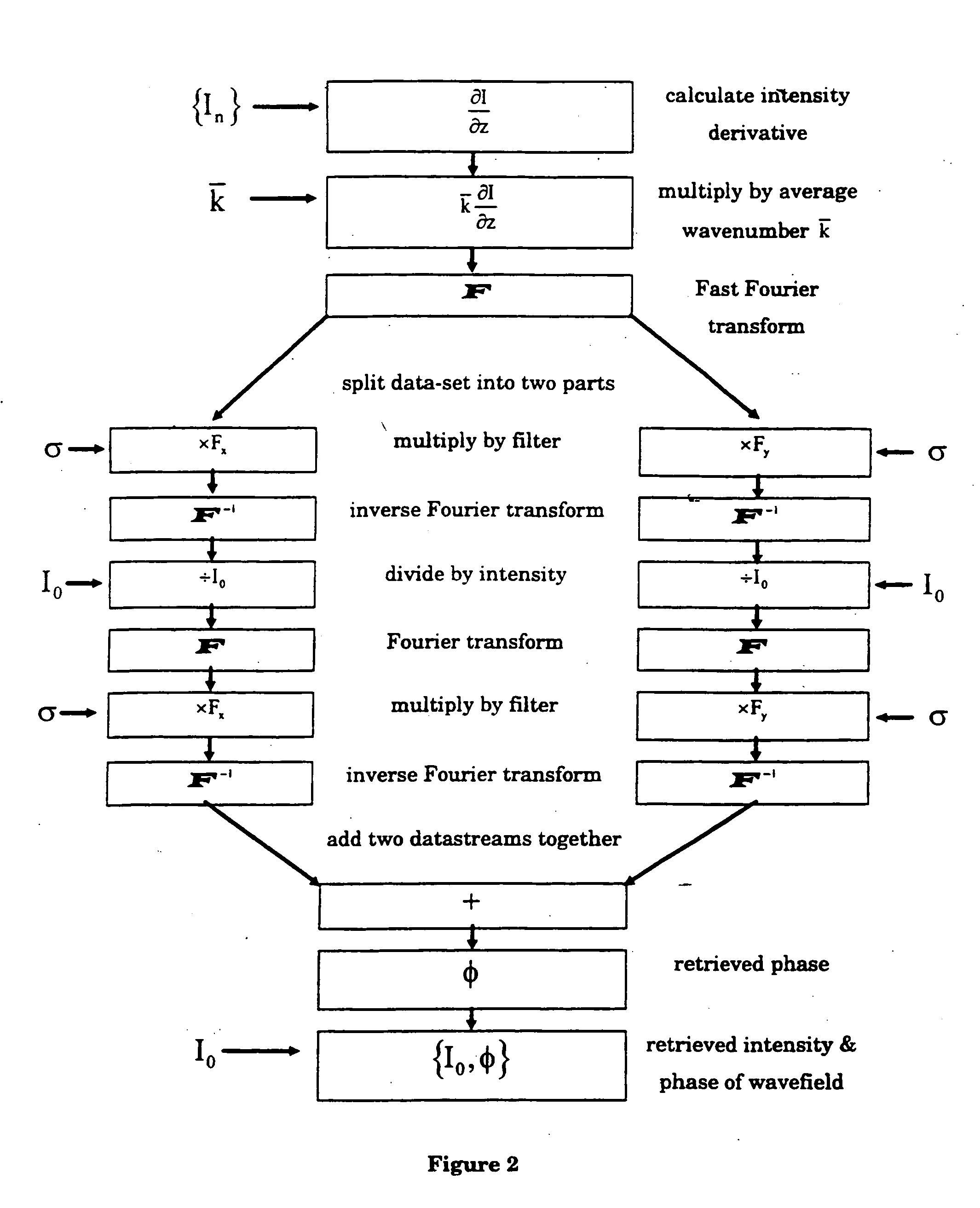 Phase determination of a radiation wave field