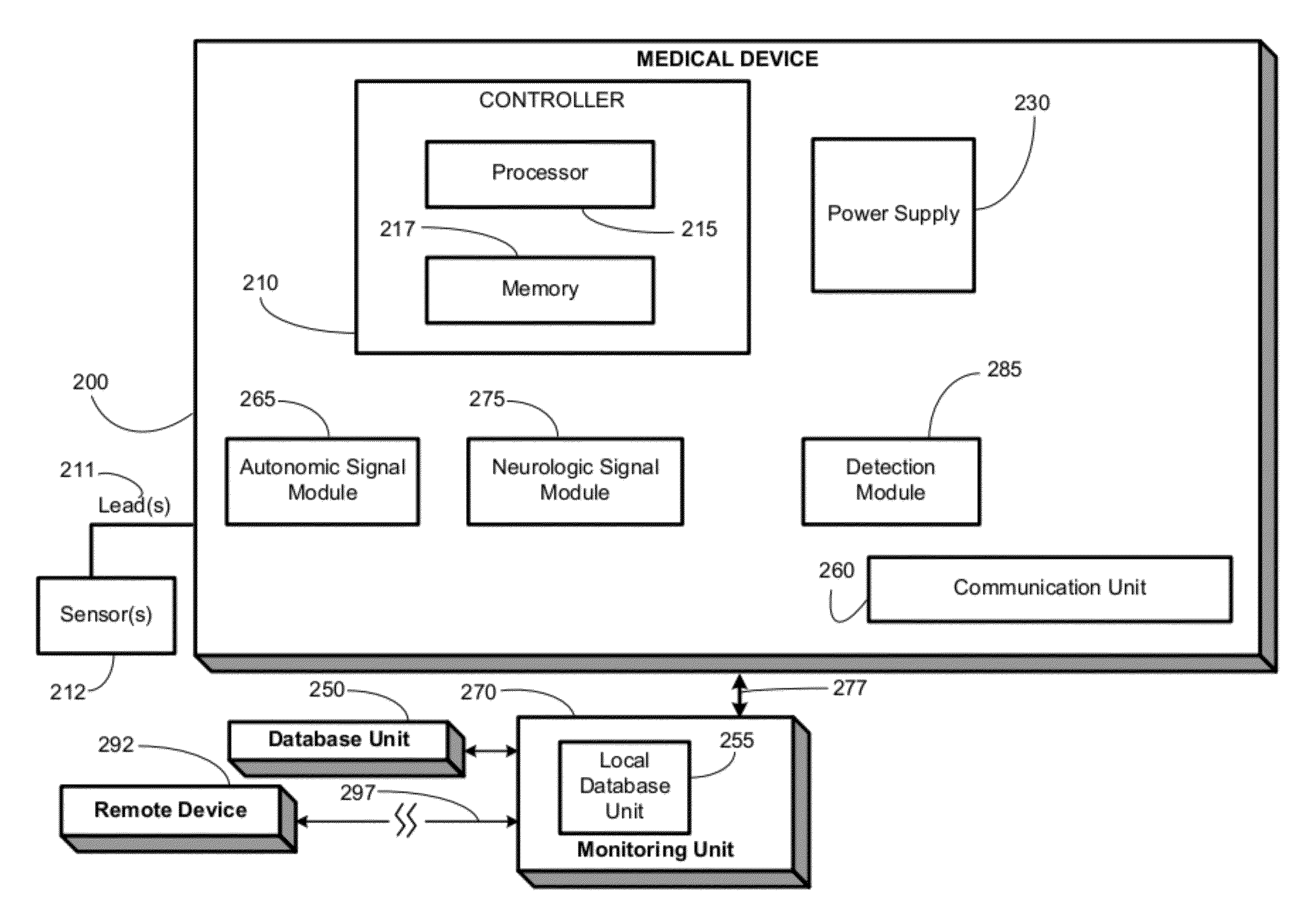 Detecting, quantifying, and/or classifying seizures using multimodal data