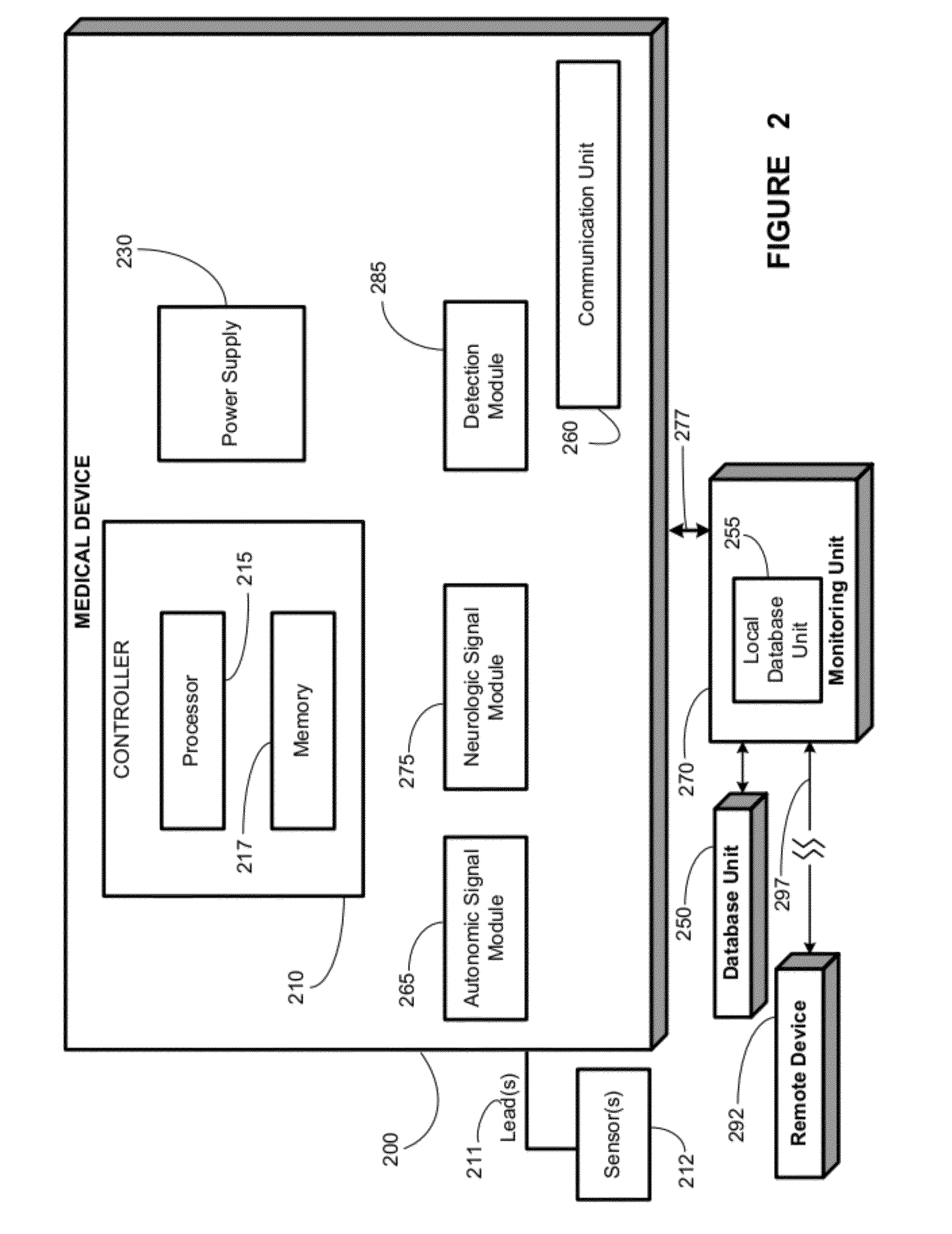 Detecting, quantifying, and/or classifying seizures using multimodal data