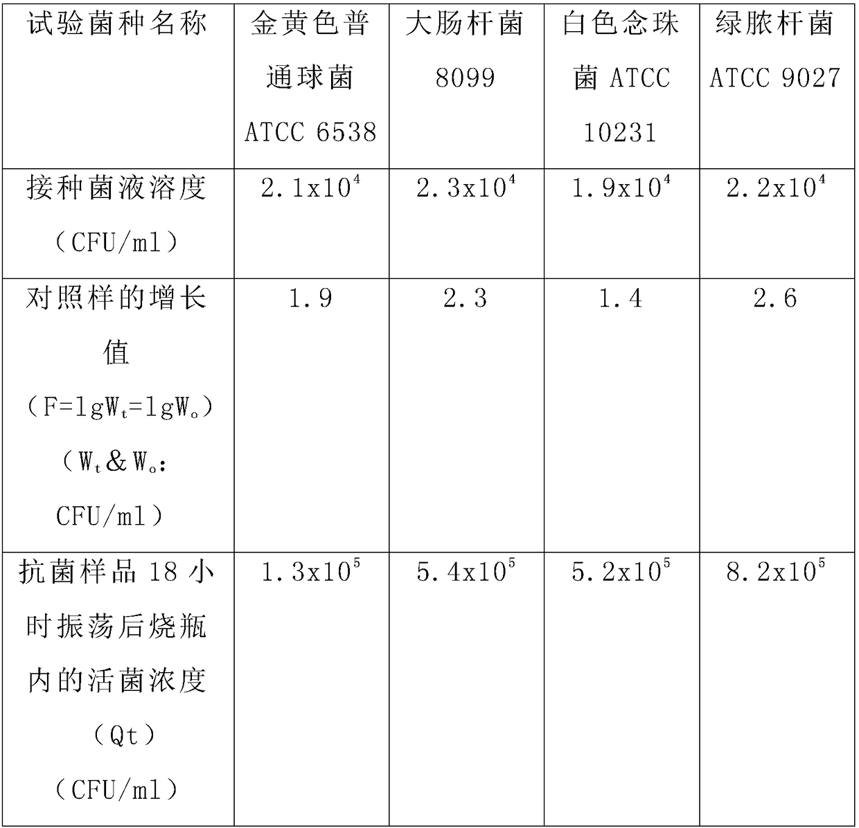 Non-woven fabric with antibacterial effect and preparation method thereof