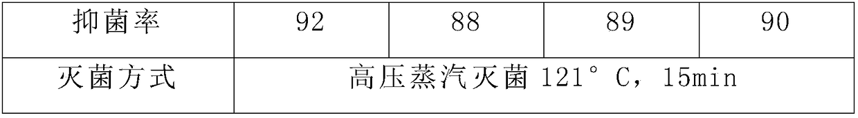 Non-woven fabric with antibacterial effect and preparation method thereof